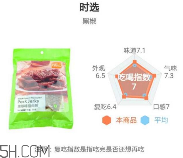 豬肉脯哪個(gè)牌子最好吃？豬肉脯是發(fā)物嗎