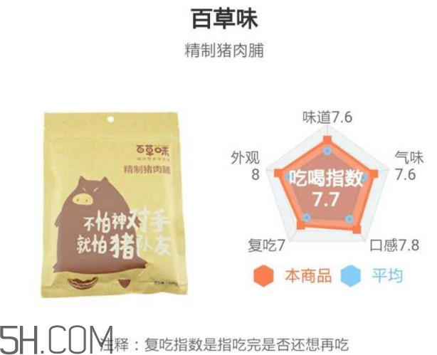 豬肉脯哪個(gè)牌子最好吃？豬肉脯是發(fā)物嗎