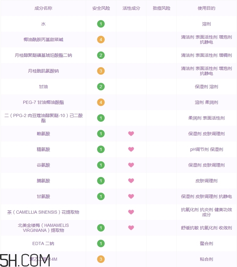 berris洗面奶怎么樣_貝瑞滋洗面奶多少錢(qián)