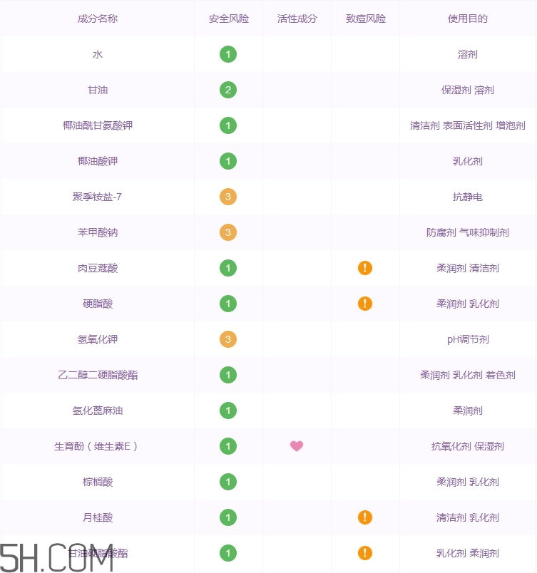 anymood洗面奶怎么樣_anymood洗面奶多少錢(qián)