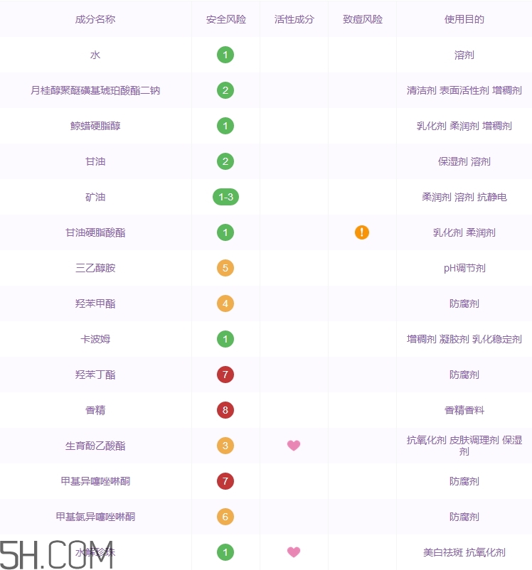 歐詩漫洗面奶怎么樣_歐詩漫洗面奶多少錢