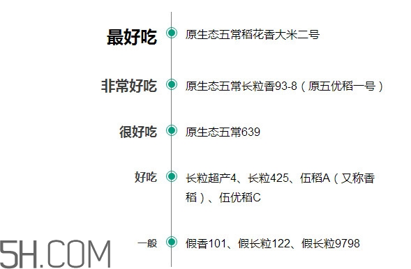 五常大米什么時候種植？五常大米是什么品種