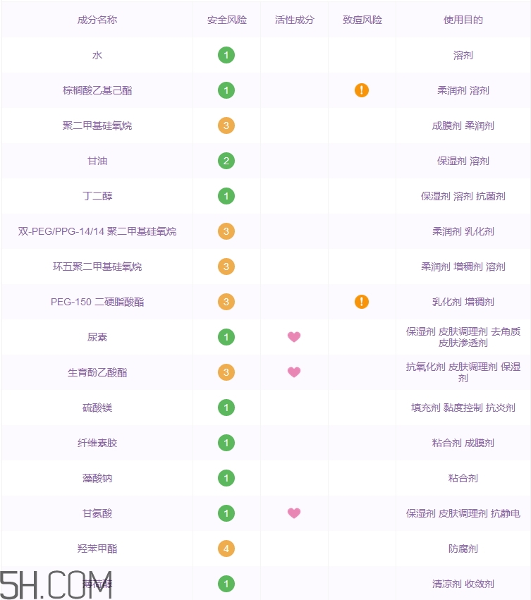 曼秀雷敦護(hù)手霜怎么樣_曼秀雷敦護(hù)手霜好用嗎