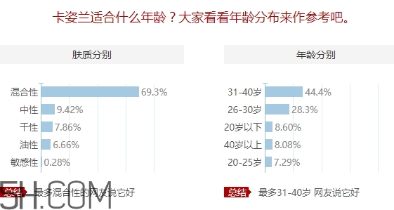 卡姿蘭適合什么膚質(zhì)？卡姿蘭適合敏感肌嗎