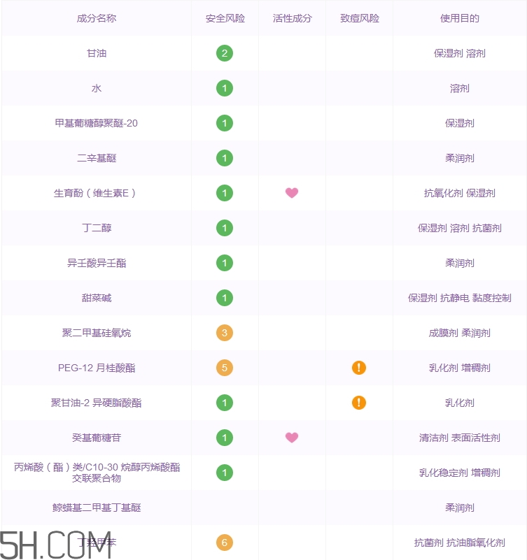 碧柔水潤(rùn)卸妝啫喱多少錢(qián)_專柜價(jià)格