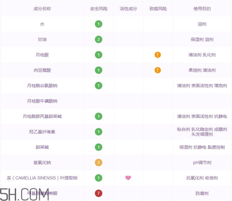 植物主義洗面奶怎么樣_植物主義洗面奶好用嗎