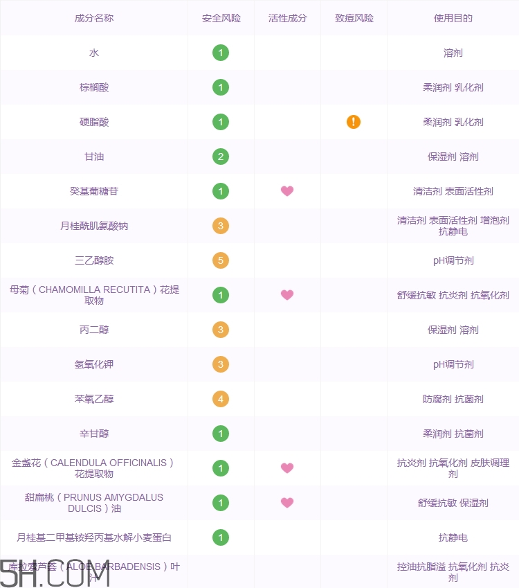 herbacin洗面奶怎么樣_賀本清洗面奶好用嗎