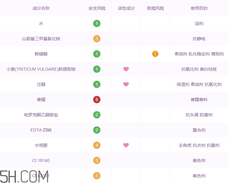 herbacin護(hù)發(fā)素怎么樣_賀本清護(hù)發(fā)素好用嗎