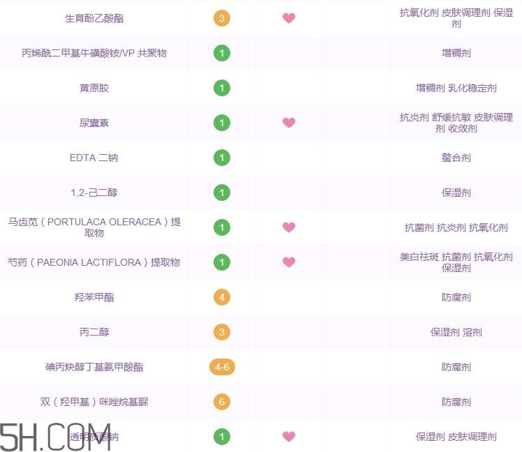 瑞萊歐面霜怎么樣_瑞萊歐面霜好用嗎