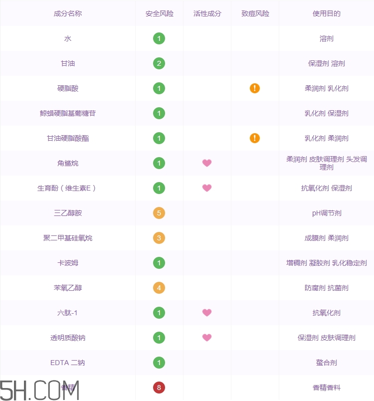 黛麗丹眼霜怎么樣_黛麗丹眼霜好用嗎