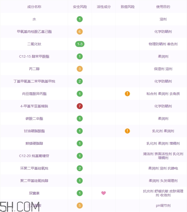 李醫(yī)生防曬霜怎么樣 李醫(yī)生防曬霜好用嗎