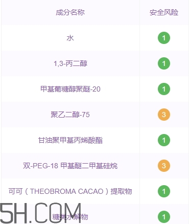 悅詩風(fēng)吟石榴系列孕婦可以用嗎？