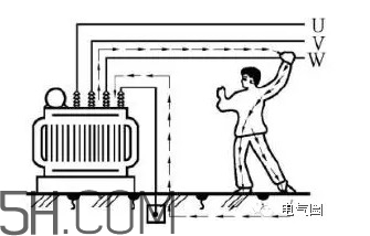 觸電到死亡一般是多久？人體觸電的方式有幾種