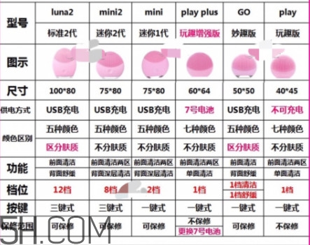 露娜各個版本區(qū)別 露娜版本有什么區(qū)別