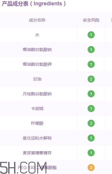 透真洗面奶怎么樣？透真洗面奶成分表