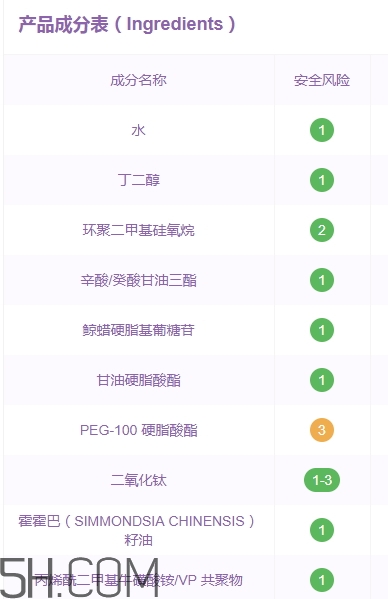 伊詩蘭頓爆奶霜好用嗎？伊詩蘭頓爆奶霜怎么用？