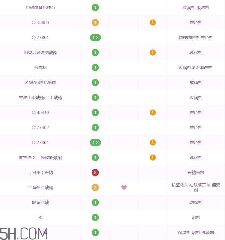 巧迪尚惠嬌蕊液體唇膏好用嗎_多少錢