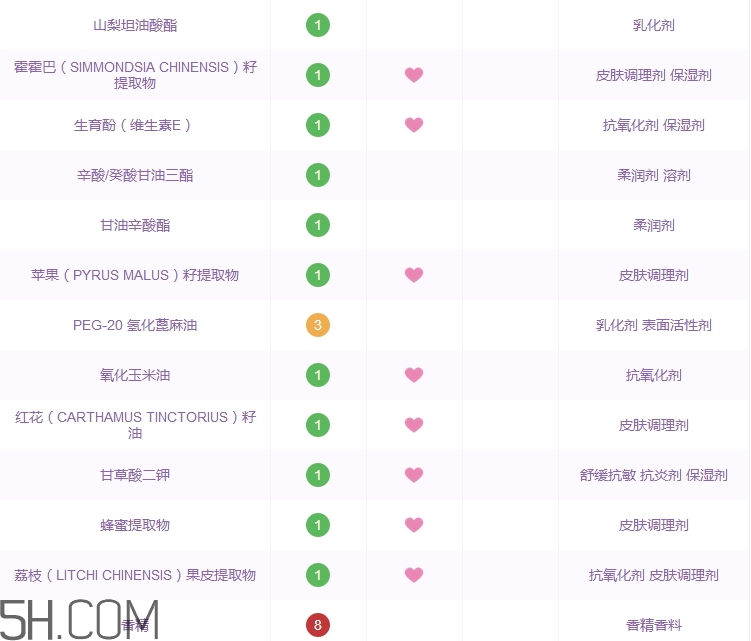 巧迪尚惠花蜜調(diào)理液好用嗎_多少錢