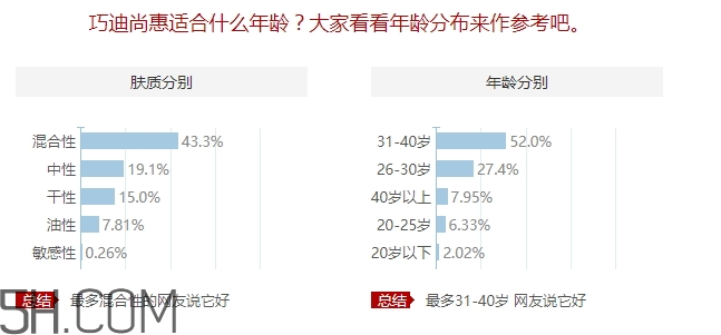 巧迪尚惠適合什么年齡？巧迪尚惠適合年齡段