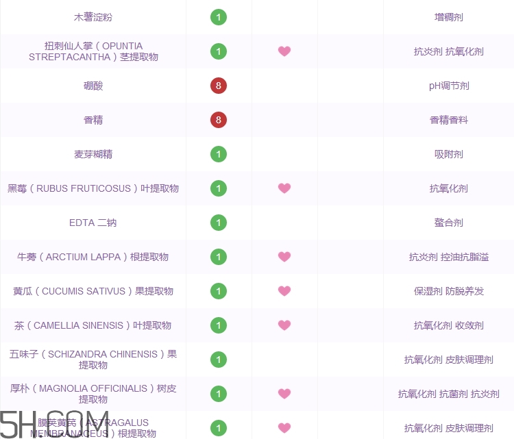 ubonito悠葆麗洗面奶怎么樣_多少錢