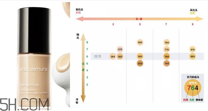 ysl粉底液和植村秀粉底液哪個(gè)好_評(píng)測(cè)對(duì)比