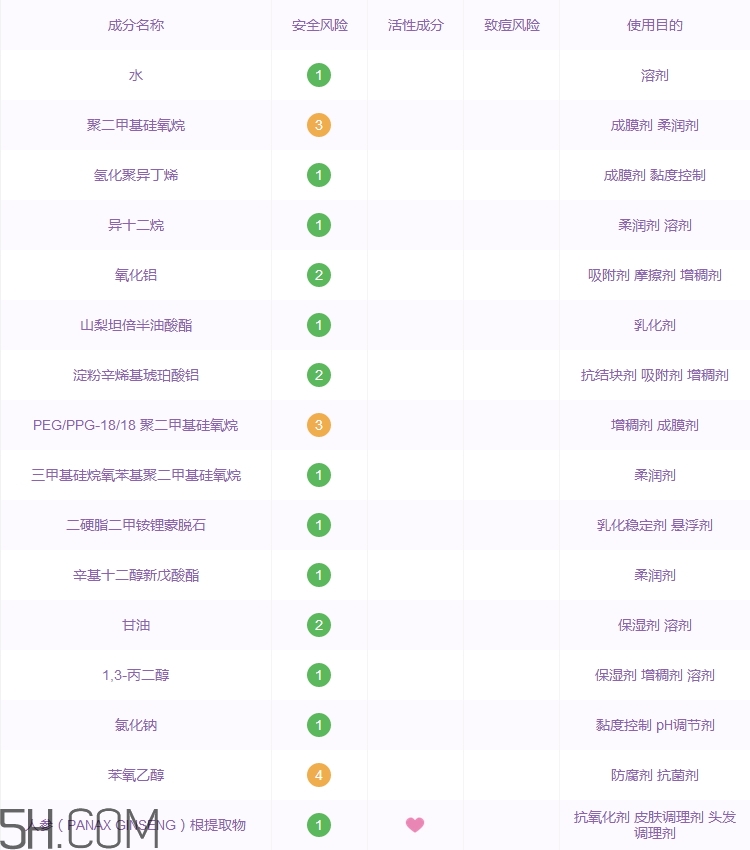 瑪麗黛佳粉底液好用嗎_瑪麗黛佳粉底液評測