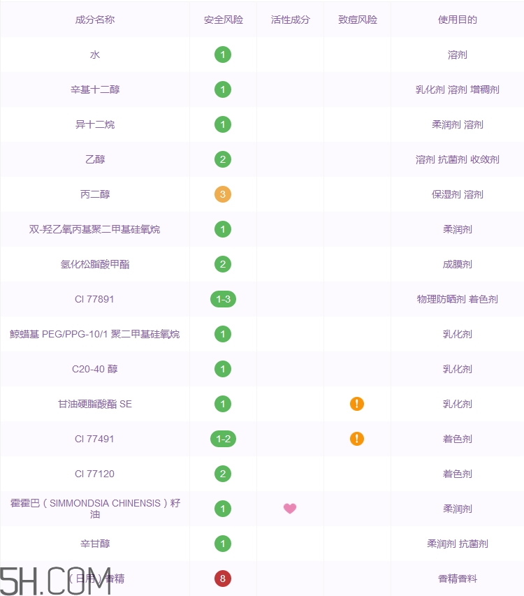 candy moyo氣墊唇釉好用嗎_評測