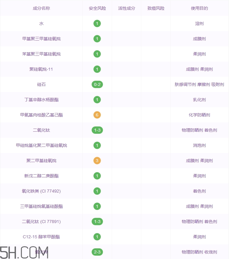 mac奶瓶粉底液好用嗎_mac奶瓶粉底液評測