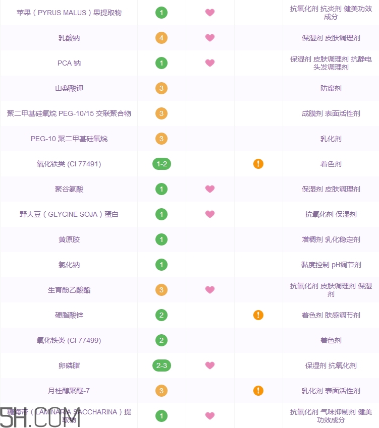 mac奶瓶粉底液好用嗎_mac奶瓶粉底液評測