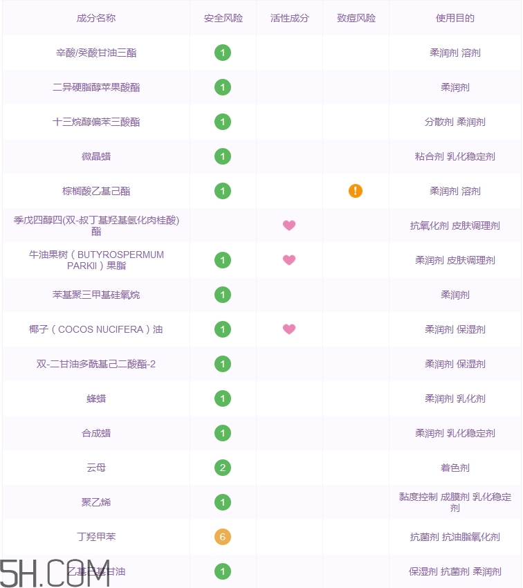 詩(shī)佩妮唇膏好用嗎_詩(shī)佩妮唇膏評(píng)測(cè)