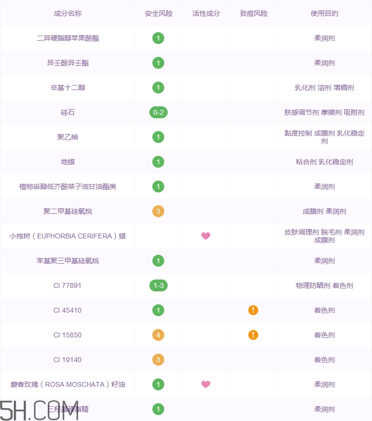 巧迪尚惠萌魅絲柔霧感唇膏好用嗎_評測