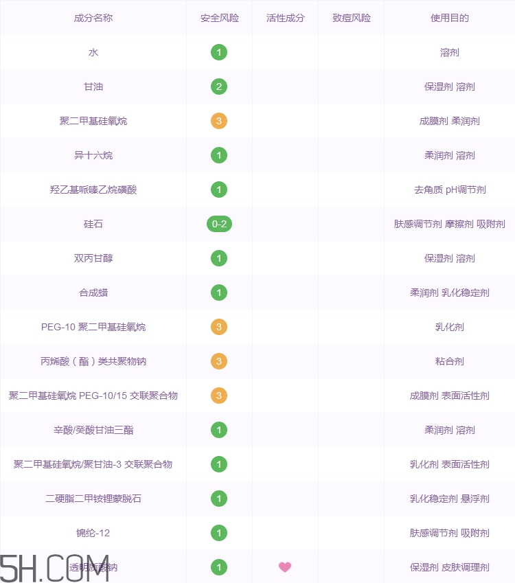 歐萊雅玻尿酸導入霜好用嗎_歐萊雅玻尿酸導入霜評測