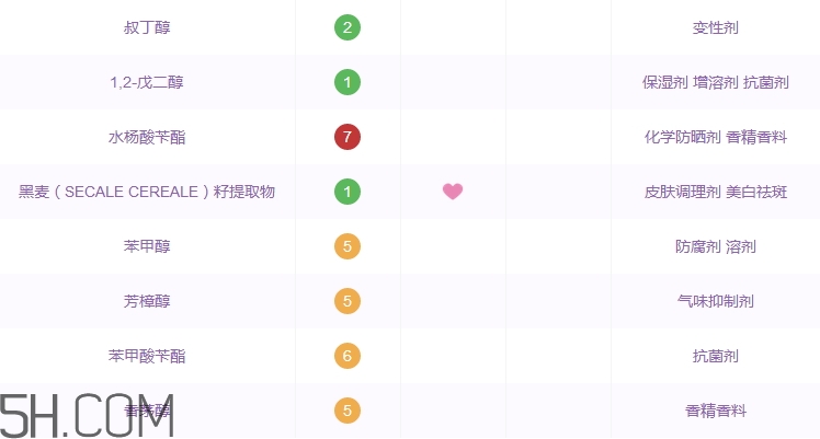 歐萊雅玻尿酸導(dǎo)入精華乳好用嗎_評測