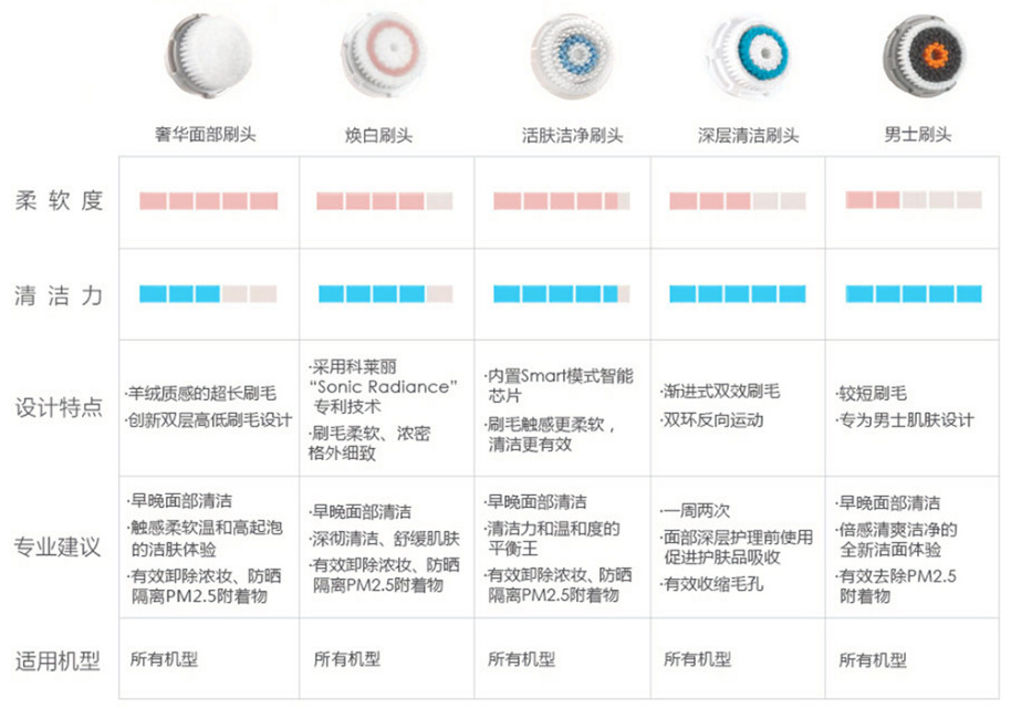 科萊麗和luna哪個好用 科萊麗和露娜哪個好