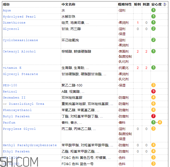 京潤珍珠美白補(bǔ)水霜含激素嗎 京潤珍珠美白補(bǔ)水霜成分