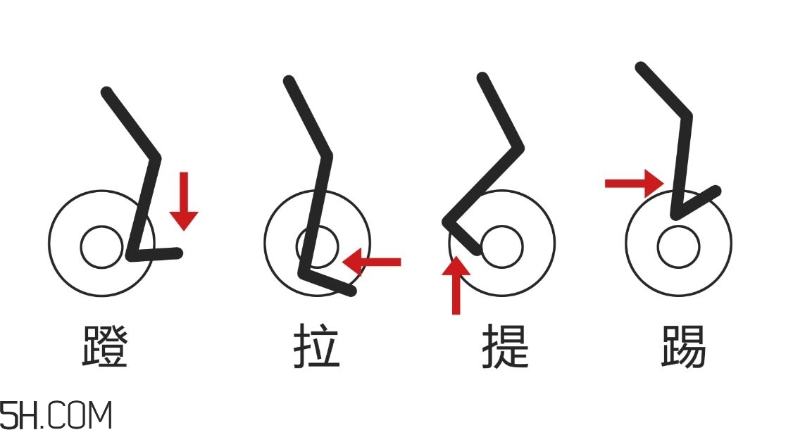 動(dòng)感單車(chē)適合多大年紀(jì)？動(dòng)感單車(chē)適合哪些人騎？