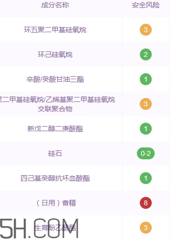 雅頓銀膠可以淡斑嗎？雅頓銀膠成分和功效