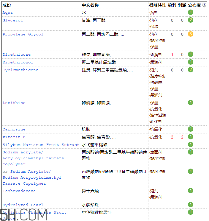 歐詩漫彈力眼霜含激素嗎？歐詩漫彈力眼霜適合孕婦嗎