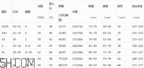 阿瑪尼衣服尺碼偏大嗎？阿瑪尼尺碼對(duì)照表