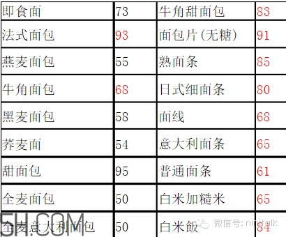 輕斷食怎么吃 食物選擇攻略