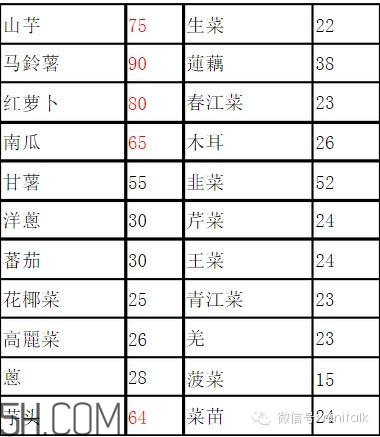 輕斷食怎么吃 食物選擇攻略