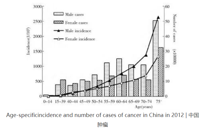 癌細(xì)胞是怎么生成的？原癌基因打敗了抑癌基因