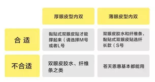 外國人為什么不用割雙眼皮？白種人天生雙眼皮