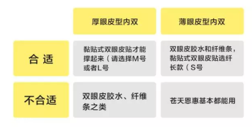 內(nèi)雙怎么進(jìn)化成雙眼皮？全是雙眼皮貼的功勞