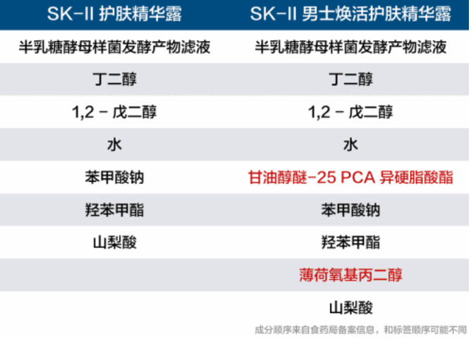 男士護(hù)膚品有什么特別之處？男性出油是女性的2倍