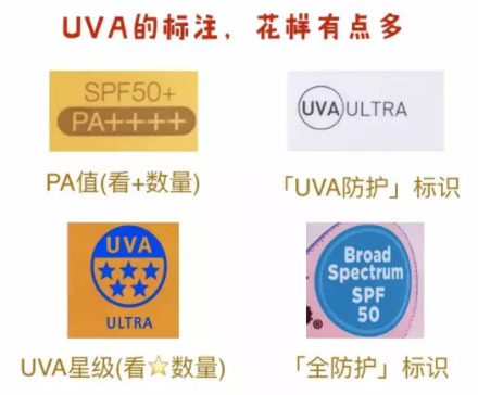 防曬系數(shù)怎么理解？UVB和UVA要分清