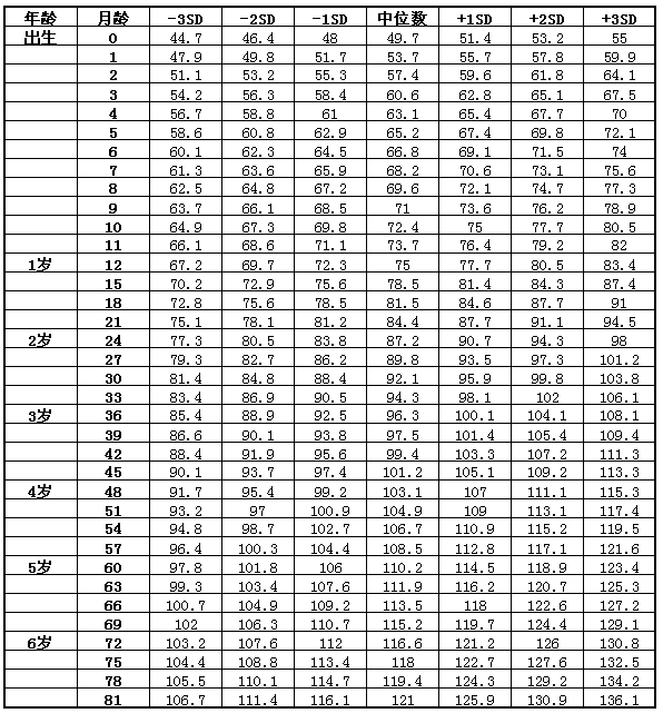 孩子身高矮怎么辦？父親影響孩子身高