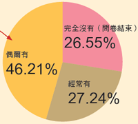 0-3個月寶寶睡覺問題解答