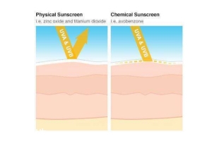 物理防曬有哪些牌子？不需補涂的敏感肌防曬推薦