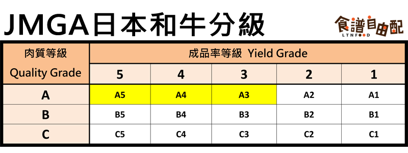 和牛肉等級(jí)劃分 日本和澳洲各不同